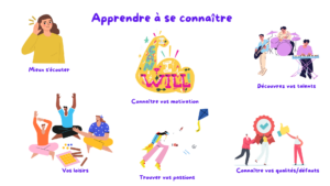 étapes pour mieux se connaître